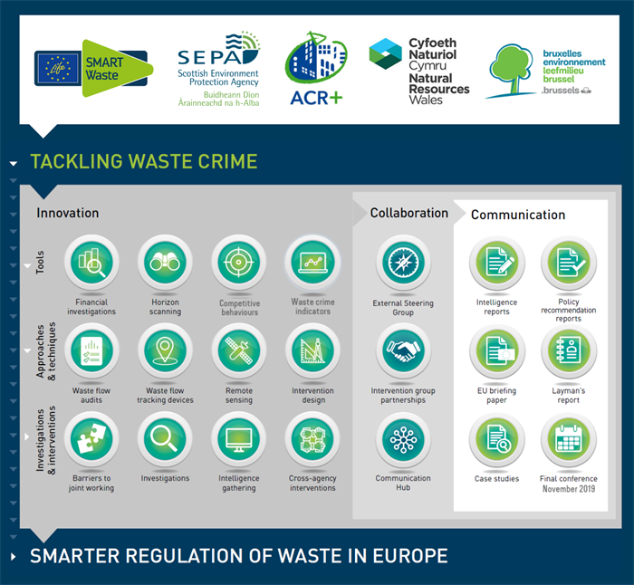 LIFE SMART Waste project infographic (2019)
